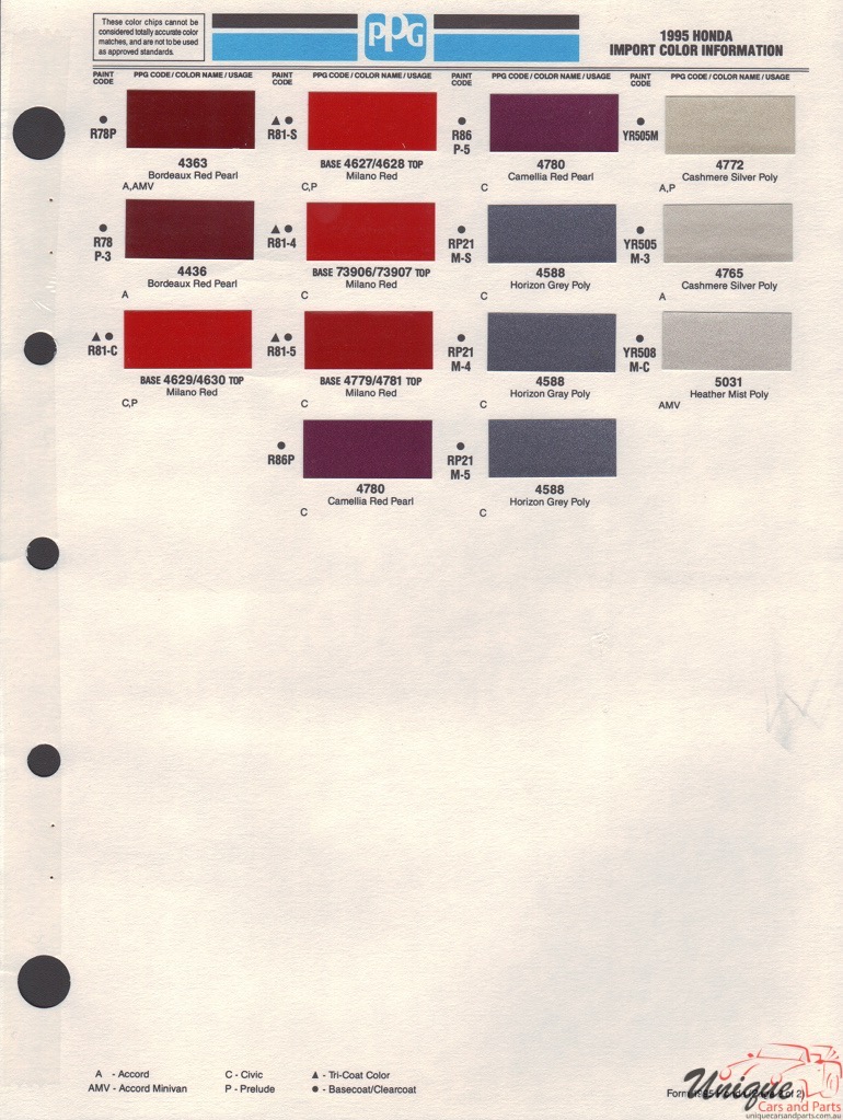 1995 Honda Paint Charts PPG 2